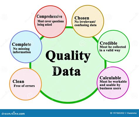 Characteristics Of Quality Data Stock Illustration Illustration Of