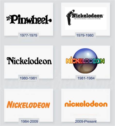 Nickelodeon Logo And The History Of The Network Logomyway