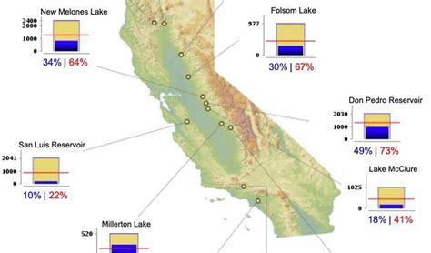Charts Show Where California Reservoir Totals Stand After The