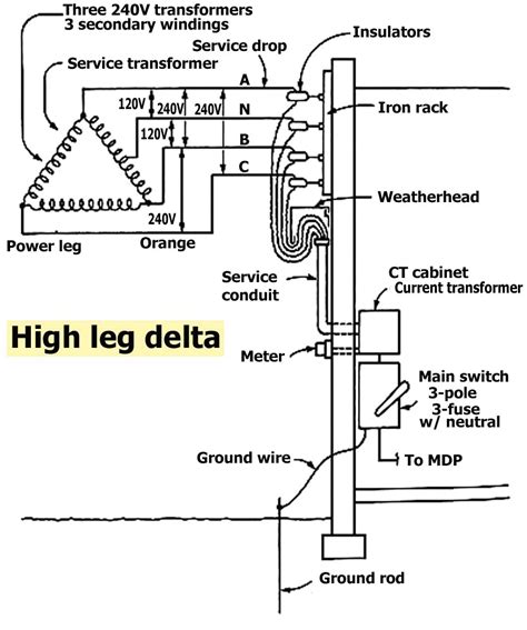 Feb 24, 2012 · dol starter wiring diagram. 3 Phase Current Transformer Wiring Diagram Collection