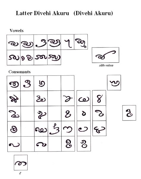 Lux Ultimate Timing Akuru Printable Sinhala Alphabet With Pictures