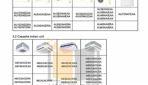 PDF manual for Haier Air Conditioner AU36NAIEAA