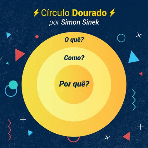 Círculo Dourado Simon Sinek