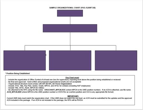 Organigram Word