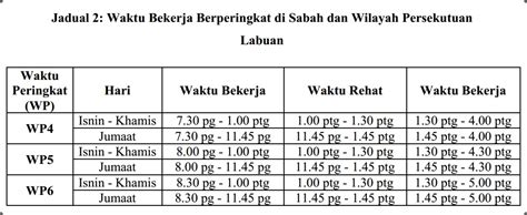 Seseorang yang bekerja shift malam masih akan mendapat manfaat dari siang hari di siang hari, dan kegelapan di malam hari, kata shah. Pekeliling Waktu Bekerja Di Bulan Ramadhan Tahun 2017 ...