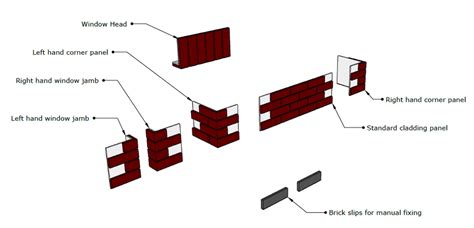 Slim Brick Cladding Panel Systems Brick Bond Solutions