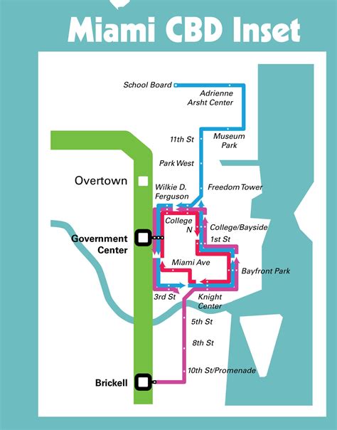 Miami Metrorail And Metromover System Map Retro Poster Original Art