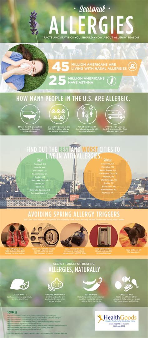 77 Best Ideas About Allergy Facts On Pinterest Allergies Food