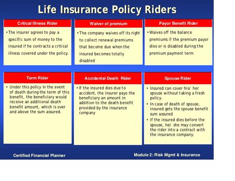 A life insurance rider is an addition of terms and conditions to a life insurance policy that a person can choose when they purchase their life insurance policy. Risk Management and Insurance