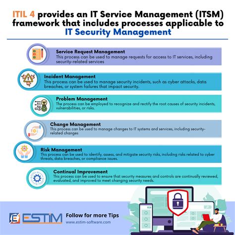 Itil Framework Complete Guide To Service Strategy Of Itil 47 Off