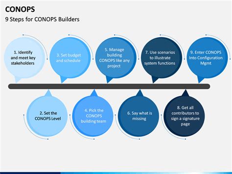 • easily illustrate your questions. ConOps PowerPoint Template | SketchBubble