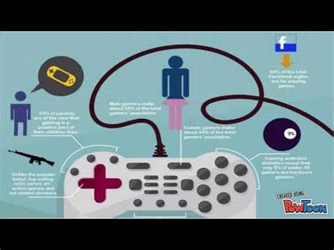 While video games have been touted for their advantages, evidence also suggests that. Pros and Cons of Video games - YouTube
