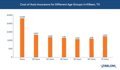 Latest Data Driven Insurance & Research