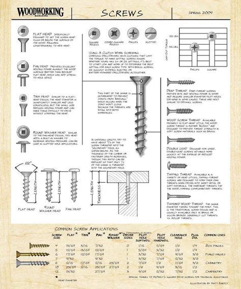 23 Nuts And Bolts Ideas In 2021 Screws And Bolts Woodworking Tips