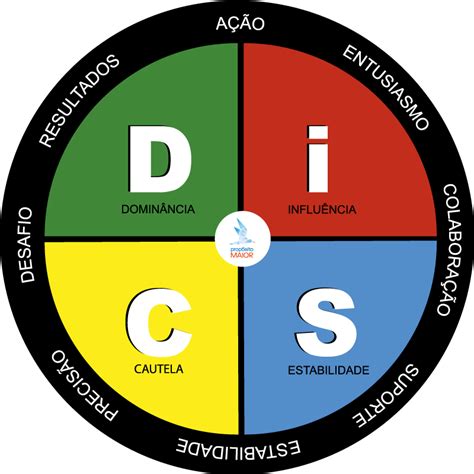 Teste Disc Gratuito Para Imprimir