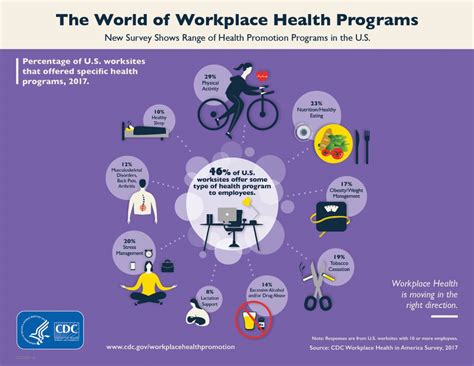 Resources for Workplace Health in America | Workplace ...