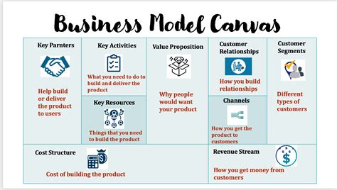 Business Model Examples Management And Leadership