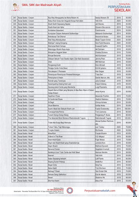 Katalog Buku Untuk Perpustakaan Sma Smk Dan Madrasah Aliyah