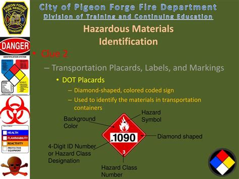 Ppt Chapter Hazardous Materials Identification Powerpoint