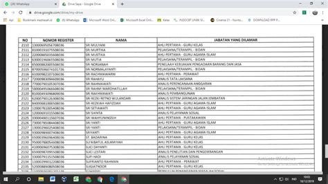 Calon pegawai negeri sipil (cpns). √ √ Pengumuman Hasil Seleksi Administrasi CPNS dan Daftar ...