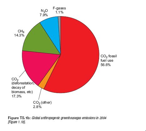 1.4 persekitaran perniagaan elemen elemen yang mempengaruhi operasi sesebuah perniagaan. Geografi Dihatiku: Persekitaran Fizikal & Atmosfera