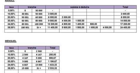 Le modèle pour notes scolaires vous permettra de contrôler toutes les notes des élèves. Gestion de la paie au Maroc 2017 | Cours fsjes