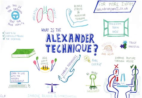 What Is The Alexander Technique Alexander Technique London And Online