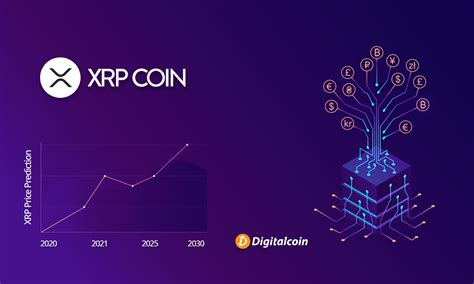 Xrp price prediction | forecast for xrp. Ripple XRP Price Predictions 2020, 2021 & 2025 - Blog ...