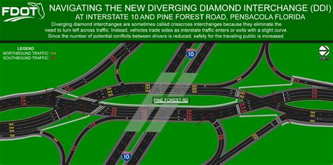 The Different Types Of Diamond Interchanges And How They Work Coronet