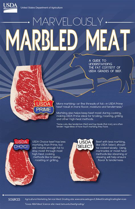 Easter sunday is the most important date in the christian calendar, marking the resurrection of christ after his death on the cross. Composition of Meat - Meat Cutting and Processing for Food ...