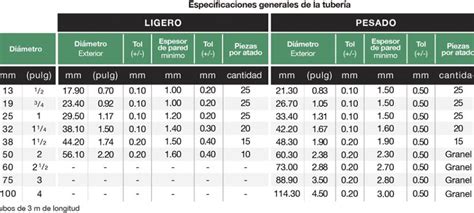 Tubo Conduit De Pvc Pesado 13mm 12