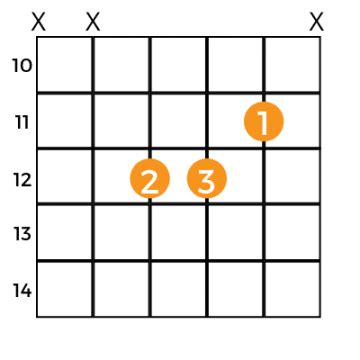 D Major Chord How To Play D Sharp Guitar Chord Music Grotto