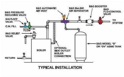 Over time the ducts will experience an accumulation of dust and other particles and must be cleaned on a regular basis. turn off switching to baseboard heating forced air ...