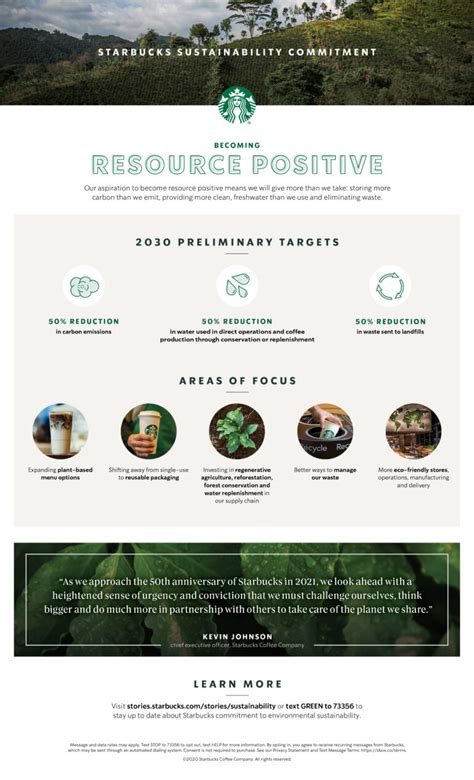 5 Things To Know About Starbucks New Environmental Sustainability Commitment Starbucks Stories