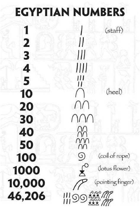 Pin By Numerology Meanings On Egypt Ancient Egypt Ancient Egyptian Art Ancient Egyptian