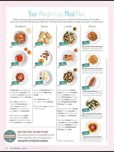Weight Loss Meal Plan Ideas