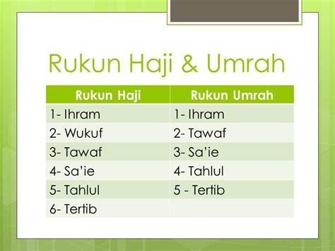 Rukun Haji And Umrah