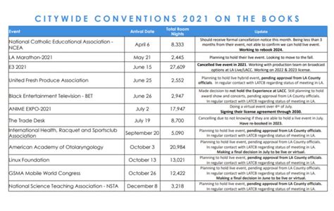 This will be the second year in a row where e3's live showing has effectively been cancelled, after the event was called off last year in june 2020 due to the spread. E3 2021 live event has reportedly been cancelled | NME