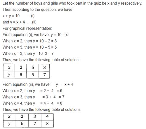 Linear Equations Quiz Tessshebaylo