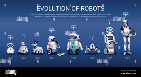 Robots Evolution From 1995 To 2022 3d Horizontal Timeline Chart Infographic Presentation Design
