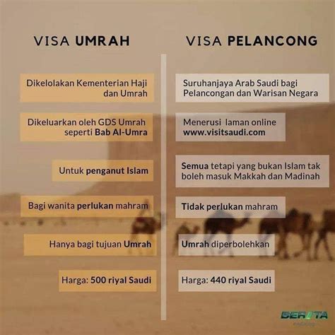 Perbezaan Visa Pelancong dan Visa Umrah  AkuBahrain