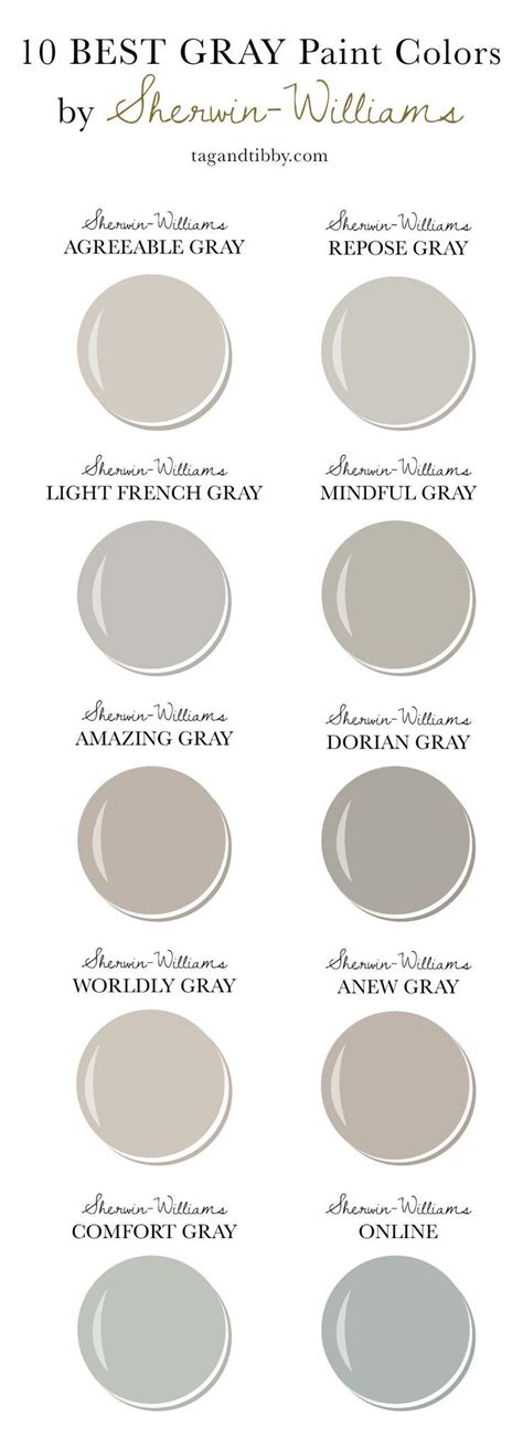 Mar 21, 2021 · librivox about. 10 Best Gray Paint Colors by Sherwin-Williams — Tag ...