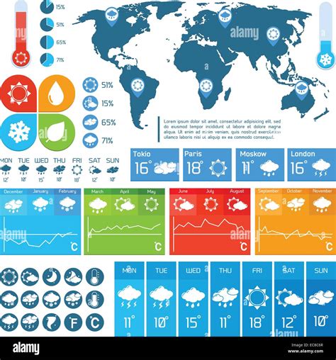 Weather Forecast Report Infographics Design Elements Set For Business