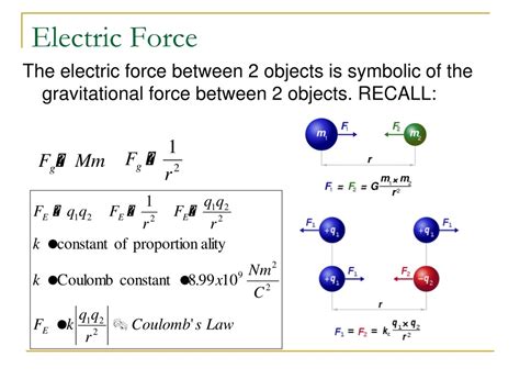 PPT - Electric Fields and Forces PowerPoint Presentation, free download