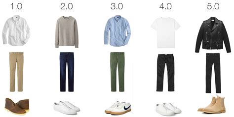 Wikihow (so reliable) how to be: Different Fashion Styles/"Aesthetics" : malefashionadvice