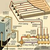 Piping Diagram For Radiant Floor Heat Images