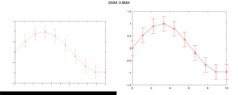 Matlab Errorbar Plotly Graphing Library For Matlab Plotly