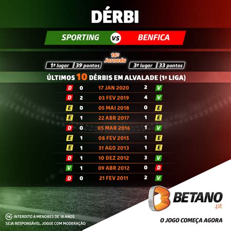 21:29sporting e os bilhetes para o jogo em braga: Jogo Gratis Sporting Benfica - Informação de últimos e ...