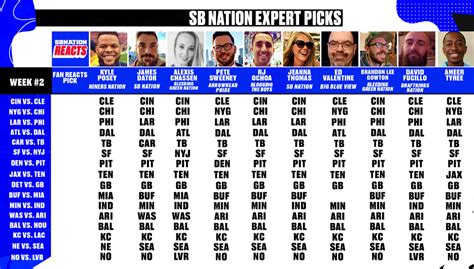 Nfl Com Expert Picks