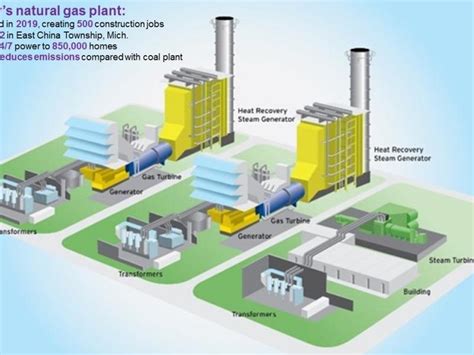 Dte Gets Approval To Build 1 Billion Gas Fired Power Plant In St